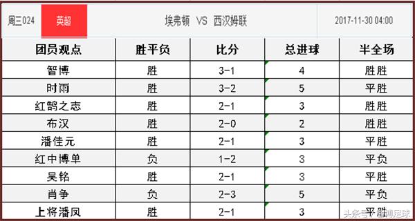 今日竞彩英超实单推荐,竞彩周六英超