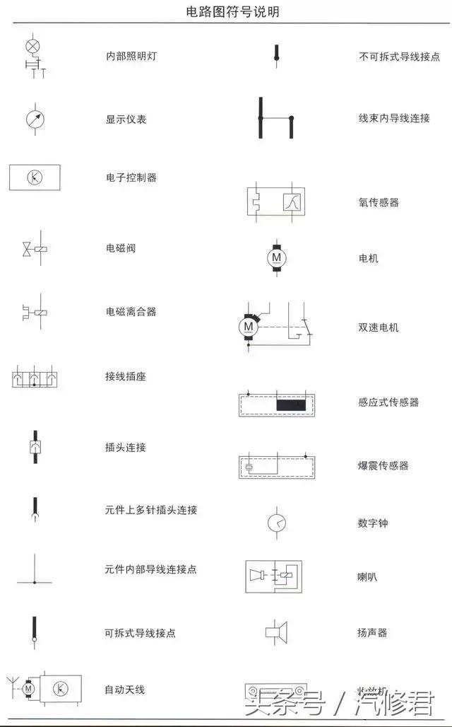 汽车电路基本知识书籍,汽车喇叭控制电路工作原理
