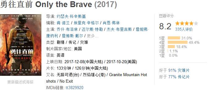 7月好片,6月好片