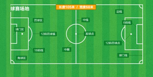 足球场上不知道的知识,那些你不知道的足球小技巧