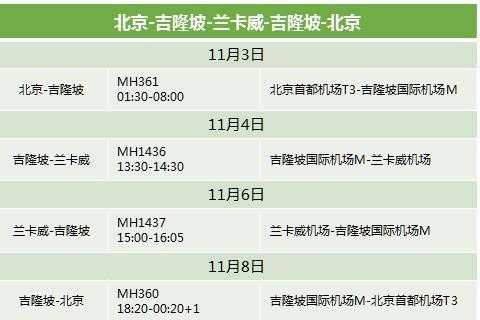悠游一夏,马来西亚——六日自由行攻略