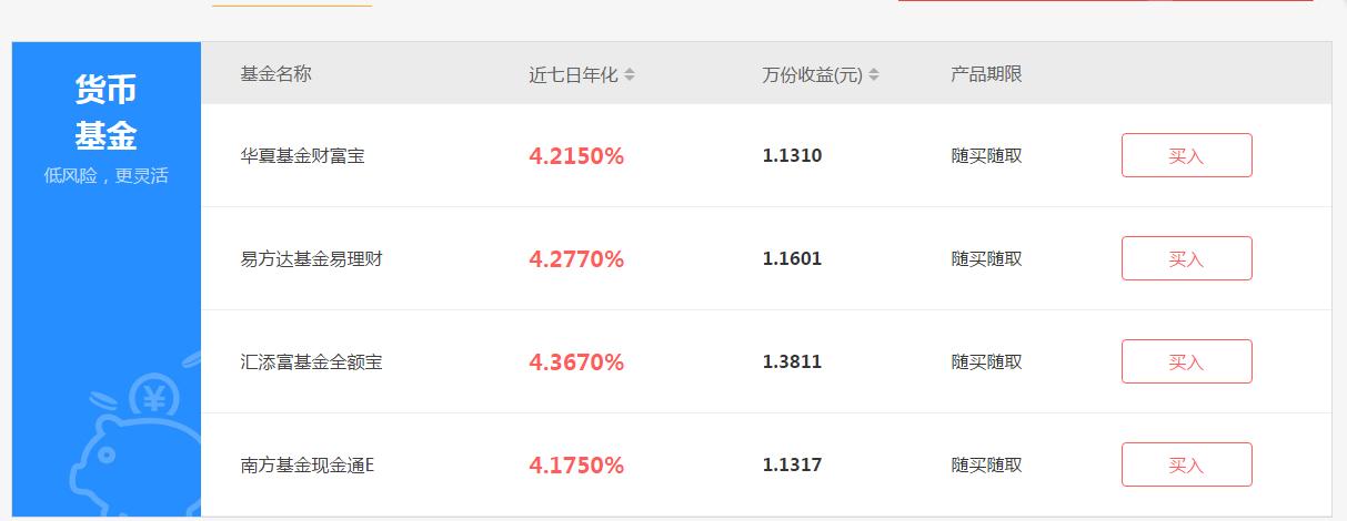 余额宝零钱如何理财收益高,余额宝依然是零钱理财的重要选择