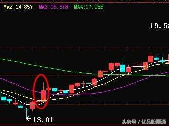 股票k线形态大全讲解,5种k线见顶信号图解大全