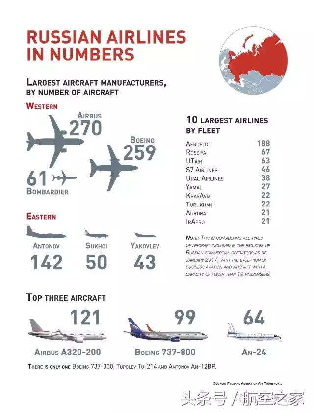 毛熊的卫国战争,毛熊的航天飞机