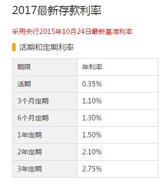 余额宝零钱如何理财收益高,余额宝依然是零钱理财的重要选择