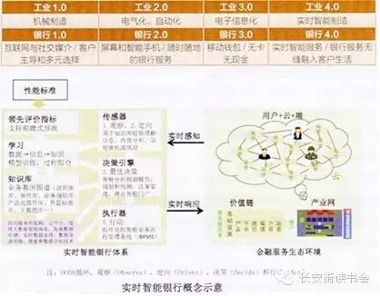 银行4.0书,银行4.0电子版