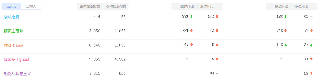 平定战国！天下统一！-Anitama我们都是小孩子