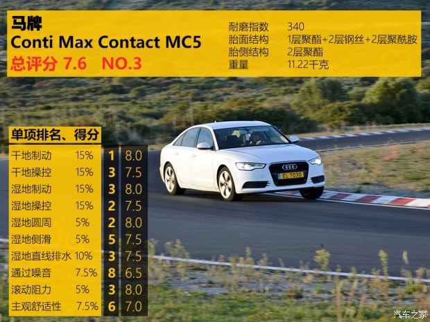 汽车各品牌轮胎测试,国产汽车轮胎对比测试车
