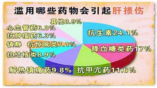 男子网购药服后23天死亡,23岁小伙腰疼自己吃中药