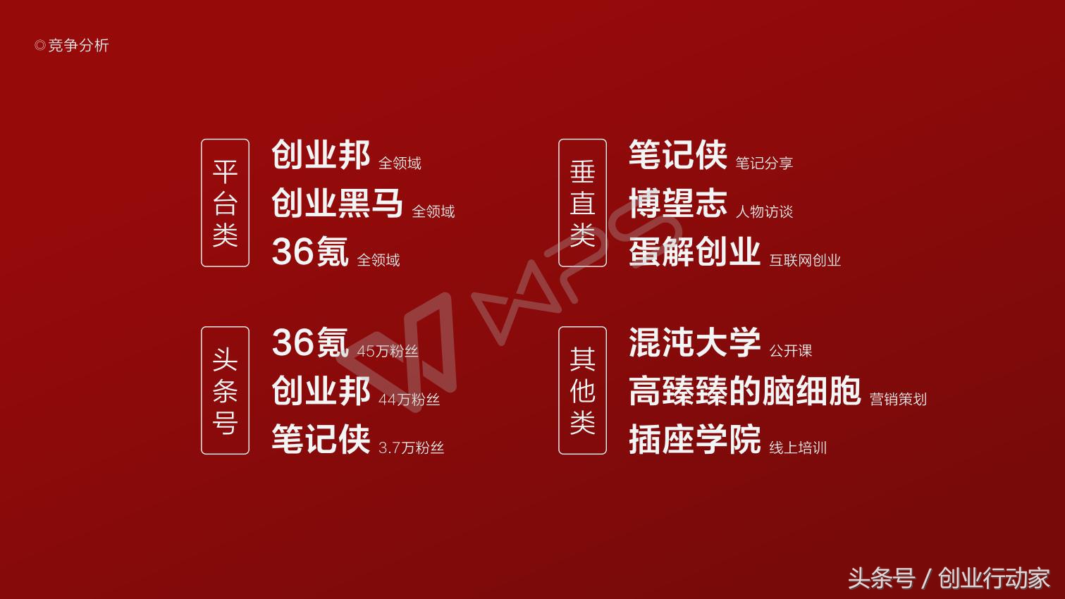 天使投资人商业计划书模板大全,如何面向投资人介绍商业计划书