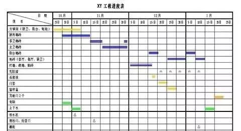 装修流程的详细步骤及工期,装修流程的详细步骤与工期