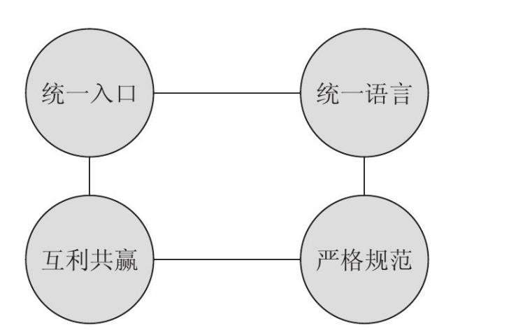 怎么用微信做一个调查小程序,怎么自己做微信小程序