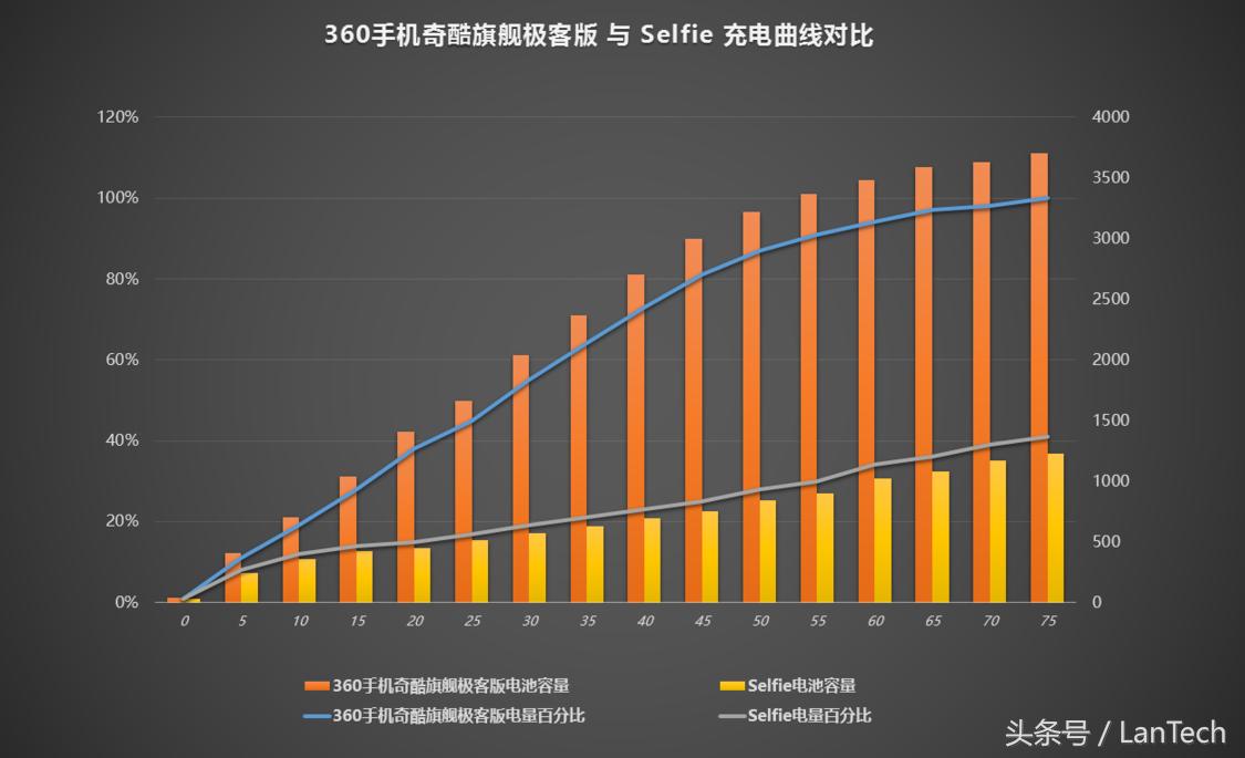 360奇酷旗舰极客版支持电信吗,奇酷360旗舰版开箱