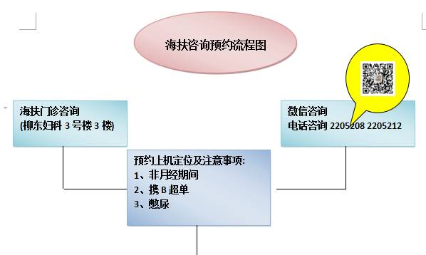 柳州一女子痛经10年，便秘3个月！一检查不得了！可别忽视了这些……