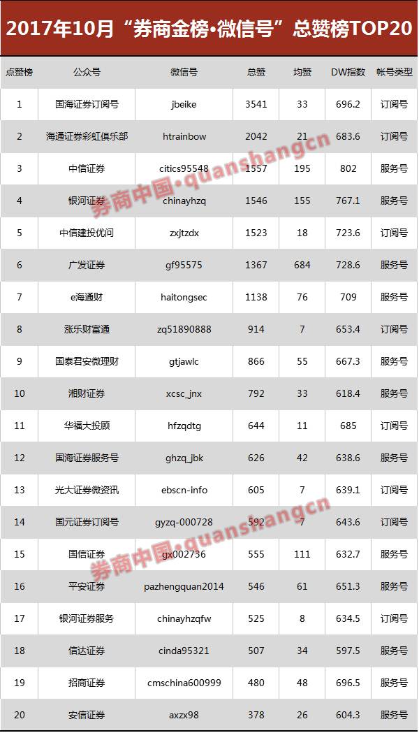 券商排行榜前十名券商,券商十大排名榜单