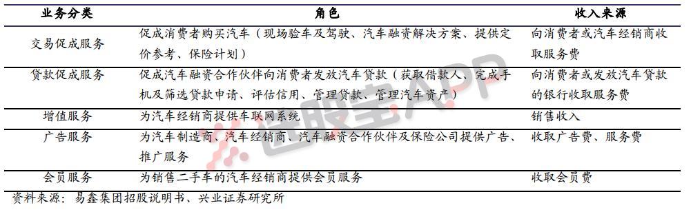 天之骄子成立三年就上市，BTJ光环集体加持，它自带的两个新概念需要重视