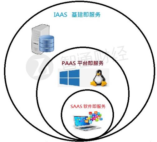 金蝶国际2023年业绩,一张图看懂金蝶国际2018