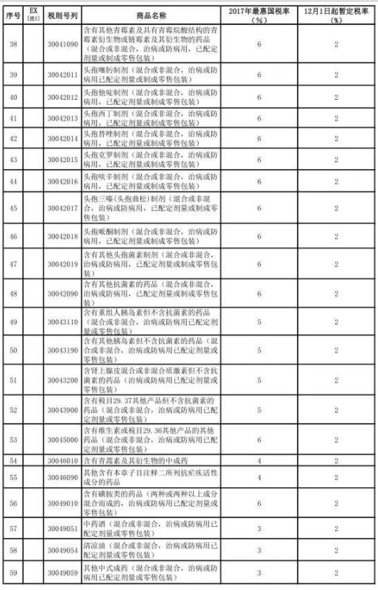 省钱了！化妆品、奶粉、尿布……下月起这些进口货关税要大降