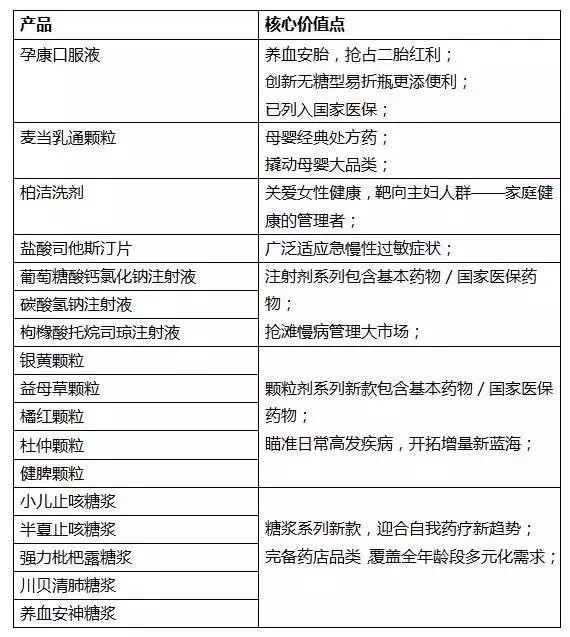 「情报」系列院内畅销药重磅推向零售市场,今年广州药交会将透露大风向!