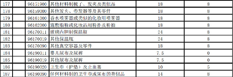 2020年进口关税下调,奶粉进口关税是上调还是下调