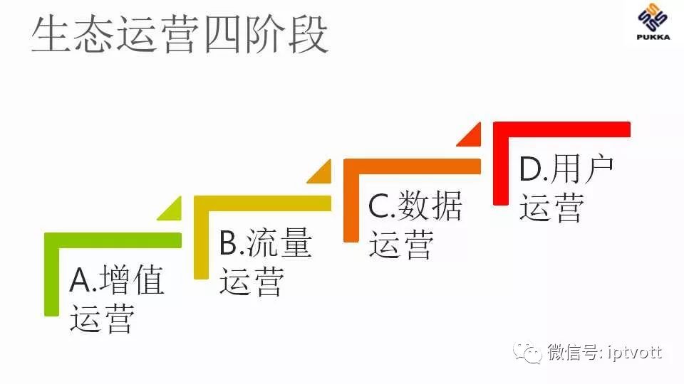 鐢佃绯荤粺搴旂敤绠＄悊杞欢,iptv鐢佃绠＄悊绯荤粺
