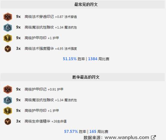 赛季初单人排位怎么玩好,排位赛平民最稳打法