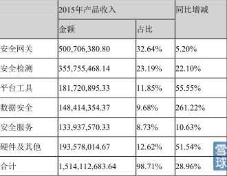 启明星辰年报预告,启明星辰最新年报