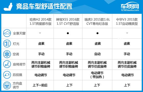 2014款哈弗h2能卖多少钱,2014款哈弗h2烧机油是什么问题