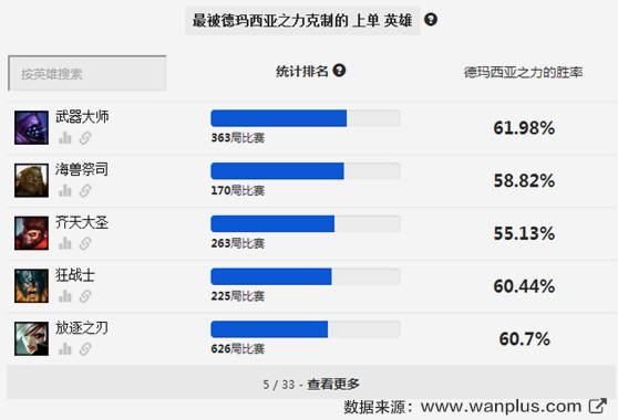 赛季初单人排位怎么玩好,排位赛平民最稳打法