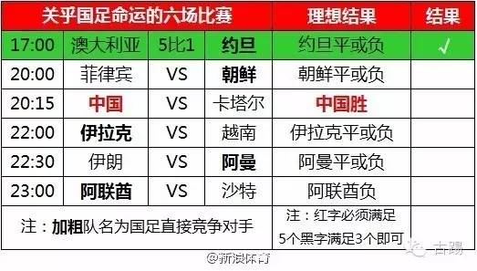 汪海林国足剧本,国足这次能晋级吗