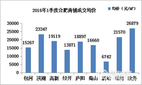 合肥京商商贸城商铺现在什么价位,合肥京商商贸城一拖三商铺价格