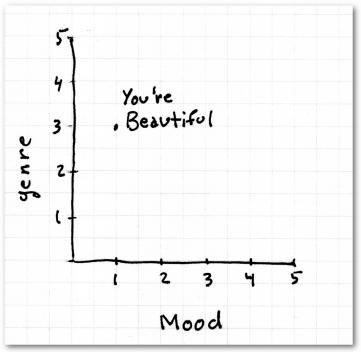 数据挖掘对大数据的帮助,面向程序员的数据挖掘指南