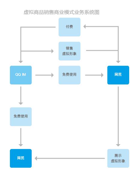 欧界：微信、QQ如此强大?让马化腾从像陪聊到亿万富豪