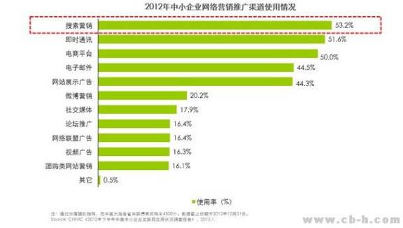 屌丝程序员成功案例,屌丝程序员的逆袭路