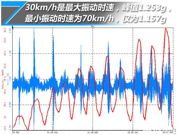 途锐v62015款跟2016款的外形区别,大众途锐2017款r-line