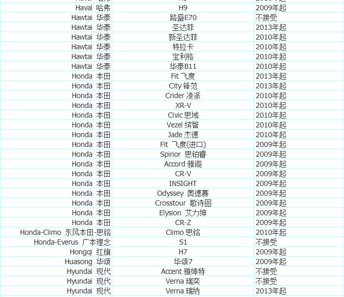 加入优步司机,加入优步