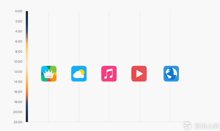 vivoxplay5旗舰版是最强机吗,vivoxplay5旗舰版外观