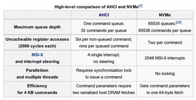 小白全方位了解笔记本接口,笔记本接口知识大全