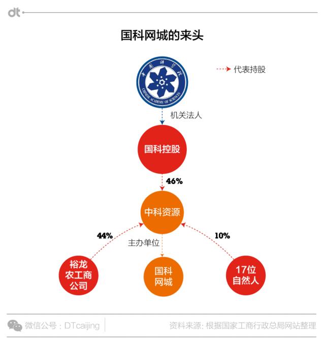 中科院有卖保健品吗,中科院网店