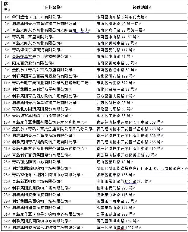 青岛跨境电商物流退税,青岛获得国家离境港政策