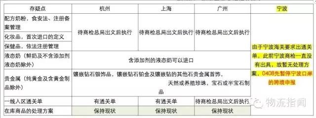 中国跨境电商物流现状与趋势解析,跨境电商政策风险案例