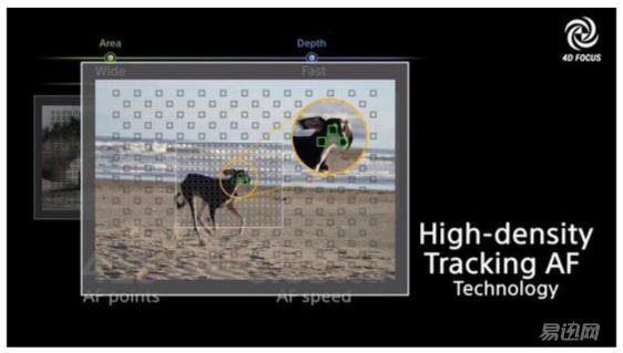 索尼a6300拍风光值不值得买,索尼a6300值得新手买吗