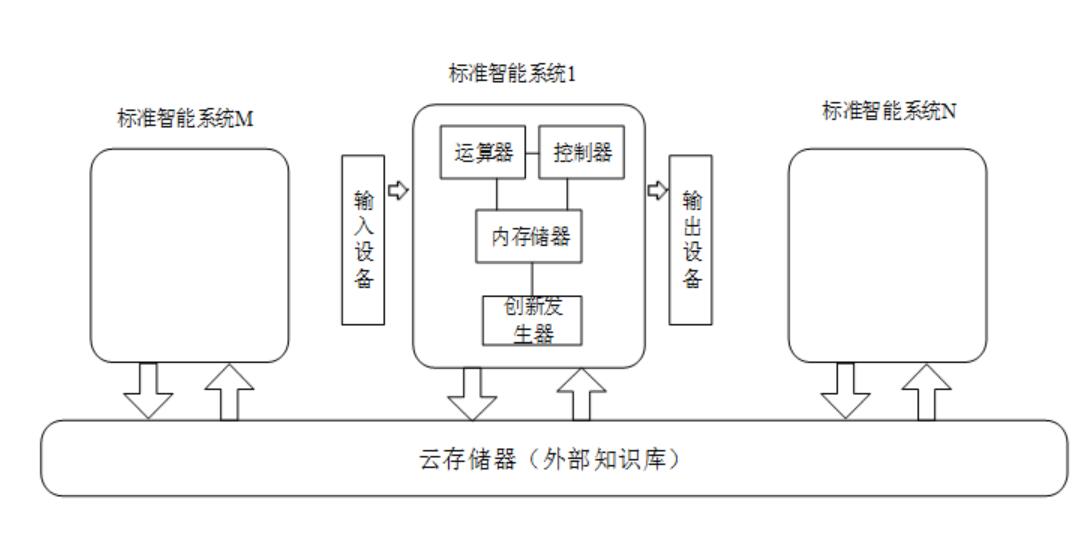 CCCF专栏-从机器人到谷歌大脑—人工智能的6个智能等级