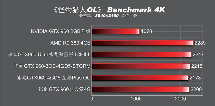 4gb有必要换6gb吗,gtx9604g和2g哪个值得买