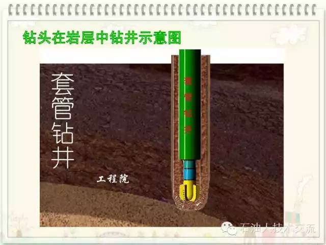 石油知识大全视频,你不知道的石油知识