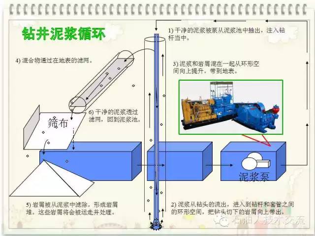 有关石油的一些科普知识,石油知识普及