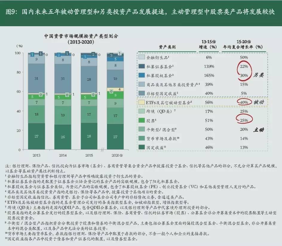 资产管理投资行业分析,资产管理公司的发展趋势及前景