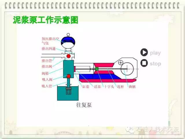 有关石油的一些科普知识,石油知识普及