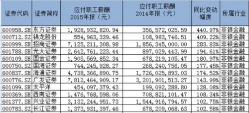收评大盘强势反弹,收评大盘还将二次探底