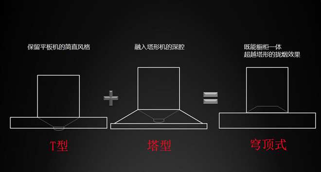 永不过时的油烟机,最实用的十款油烟机